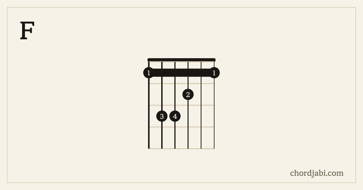 F chord shape 133211 diagram