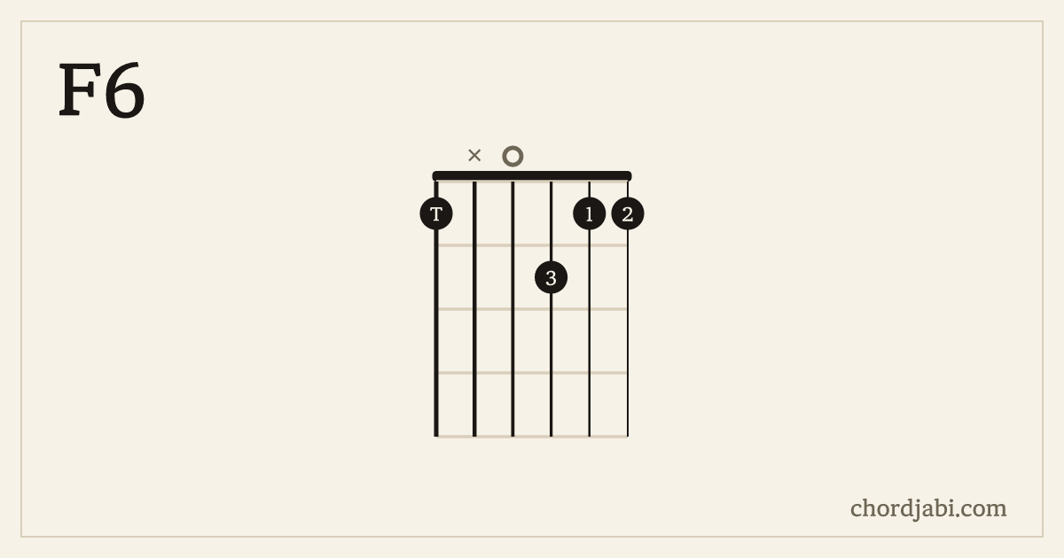 F6 chord shape 1X0211 diagram