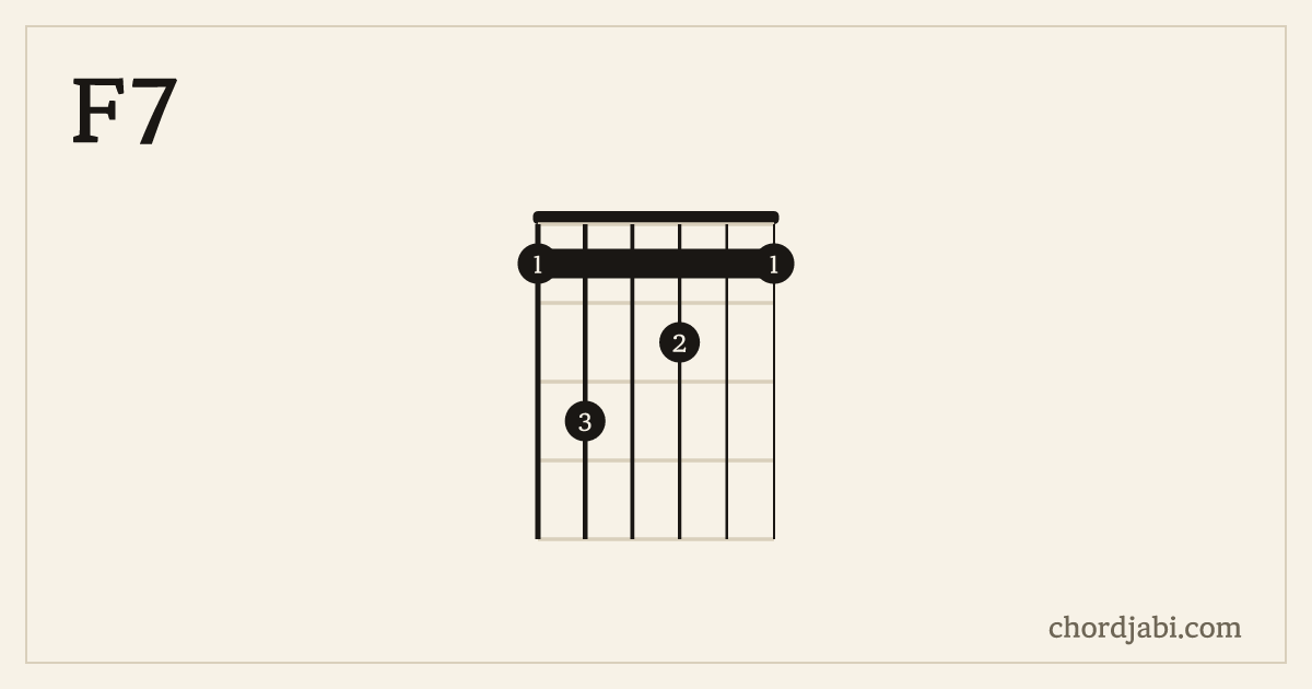 F7 chord shape 131211 diagram