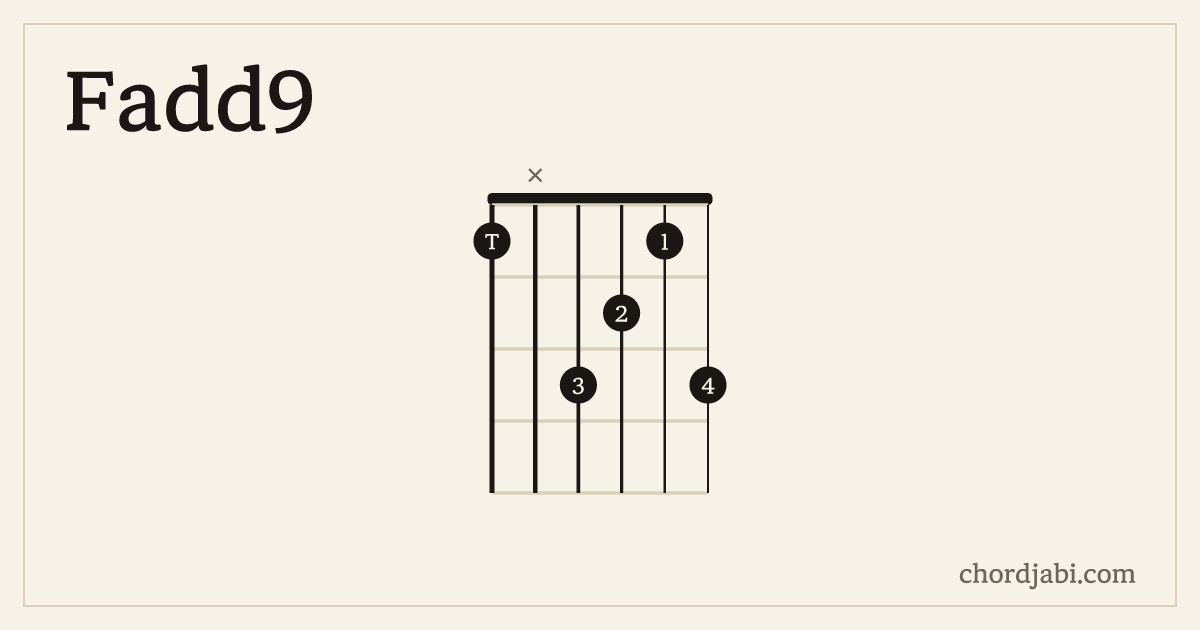 Fadd9 chord shape 1X3213 diagram