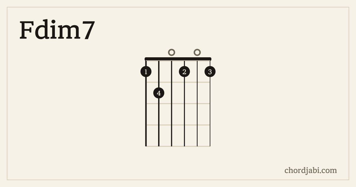 Fdim7 chord shape 120101 diagram
