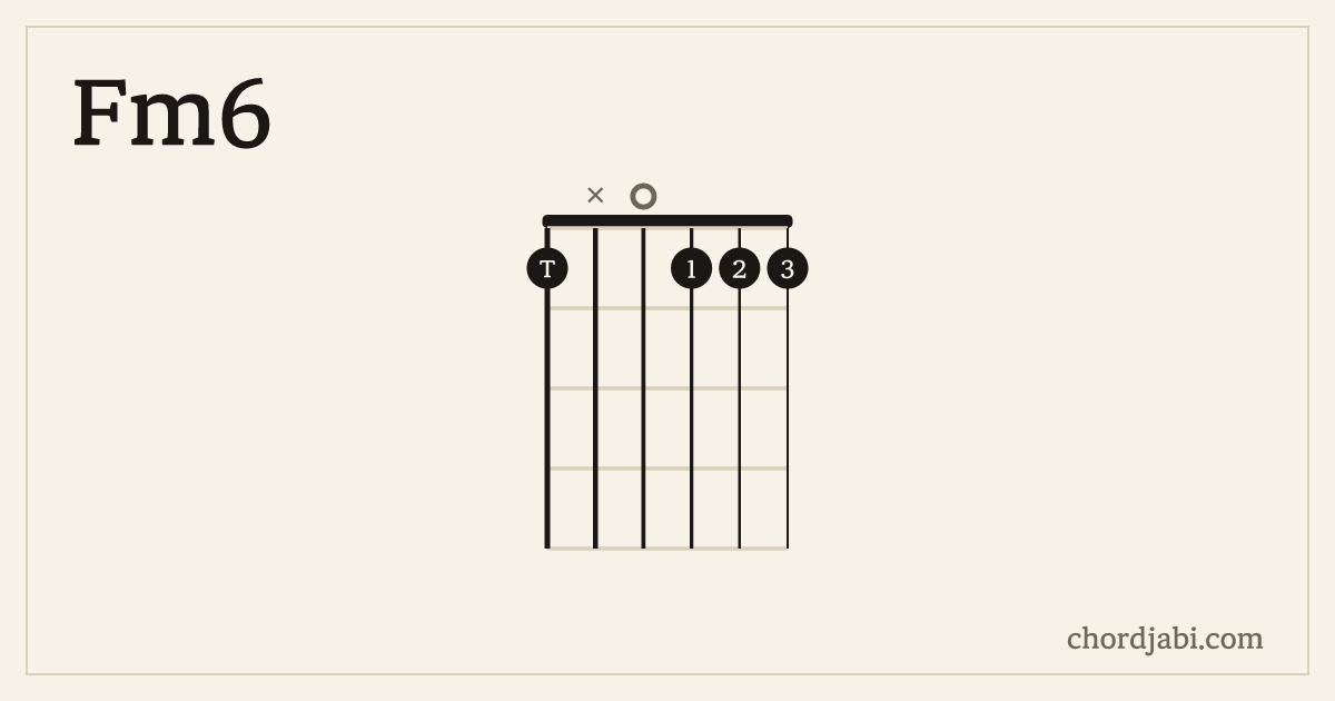 Fm6 chord shape 1X0111 diagram