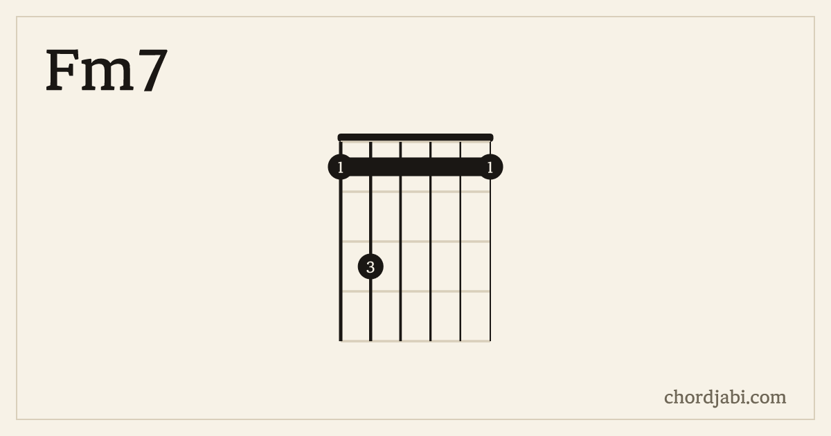 Fm7 chord shape 131111 diagram