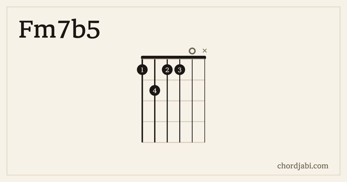 Fm7b5 chord shape 12110X diagram