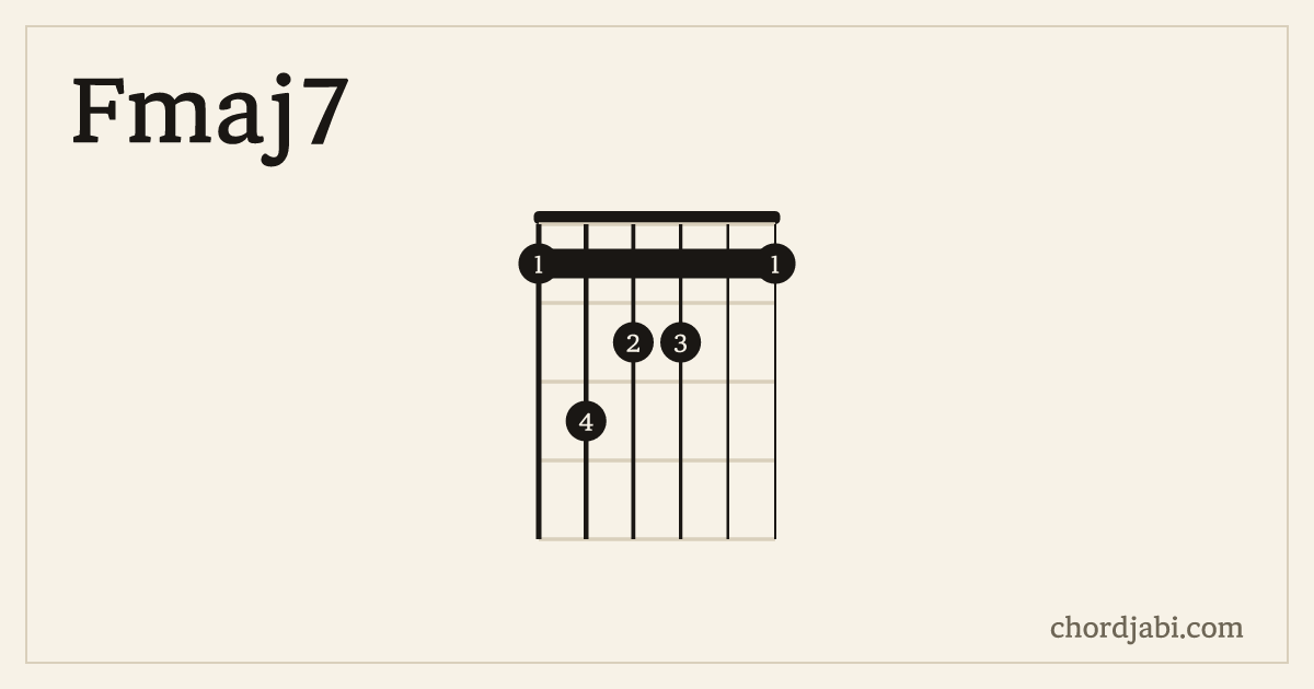 Fmaj7 chord shape 132211 diagram