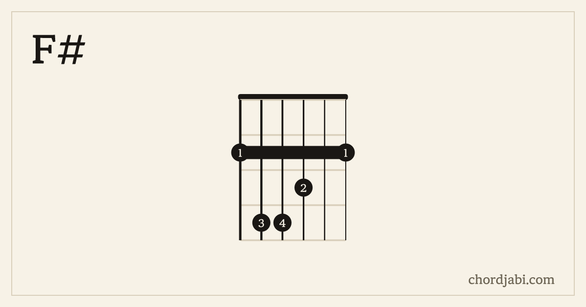 F# chord shape 244322 diagram