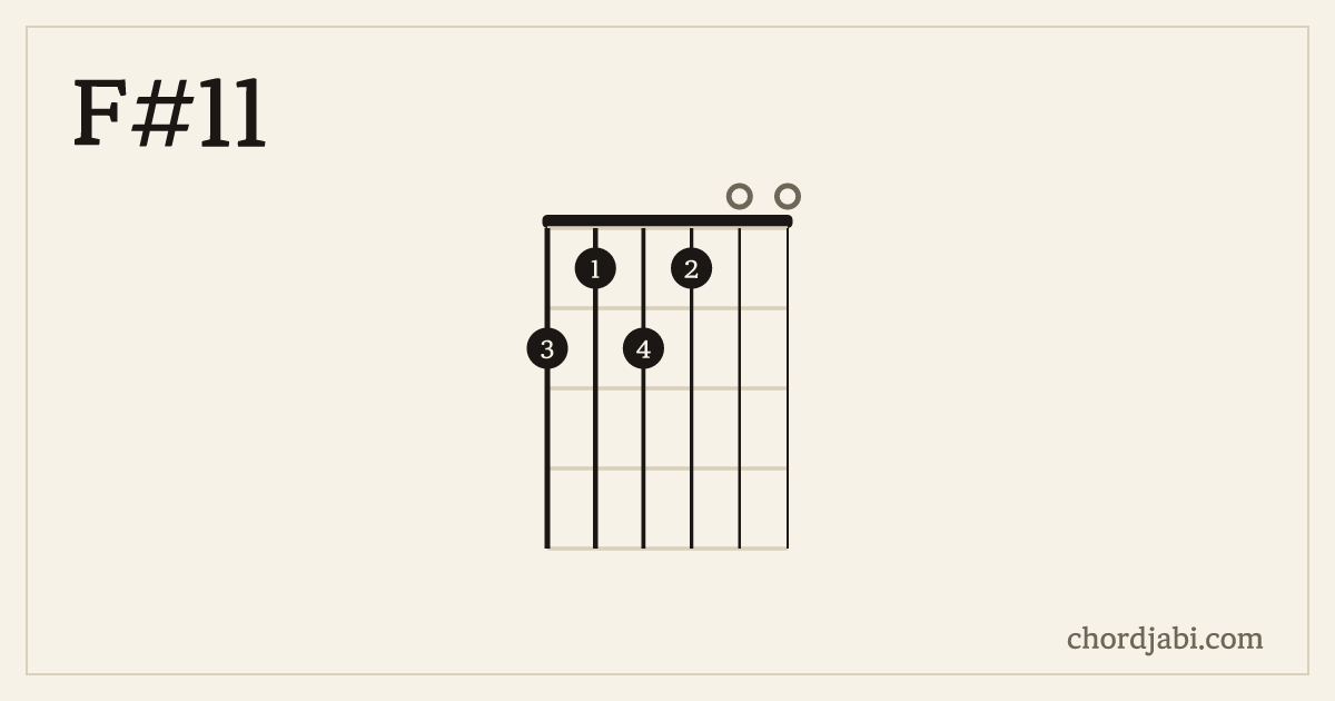 F#11 chord shape 212100 diagram