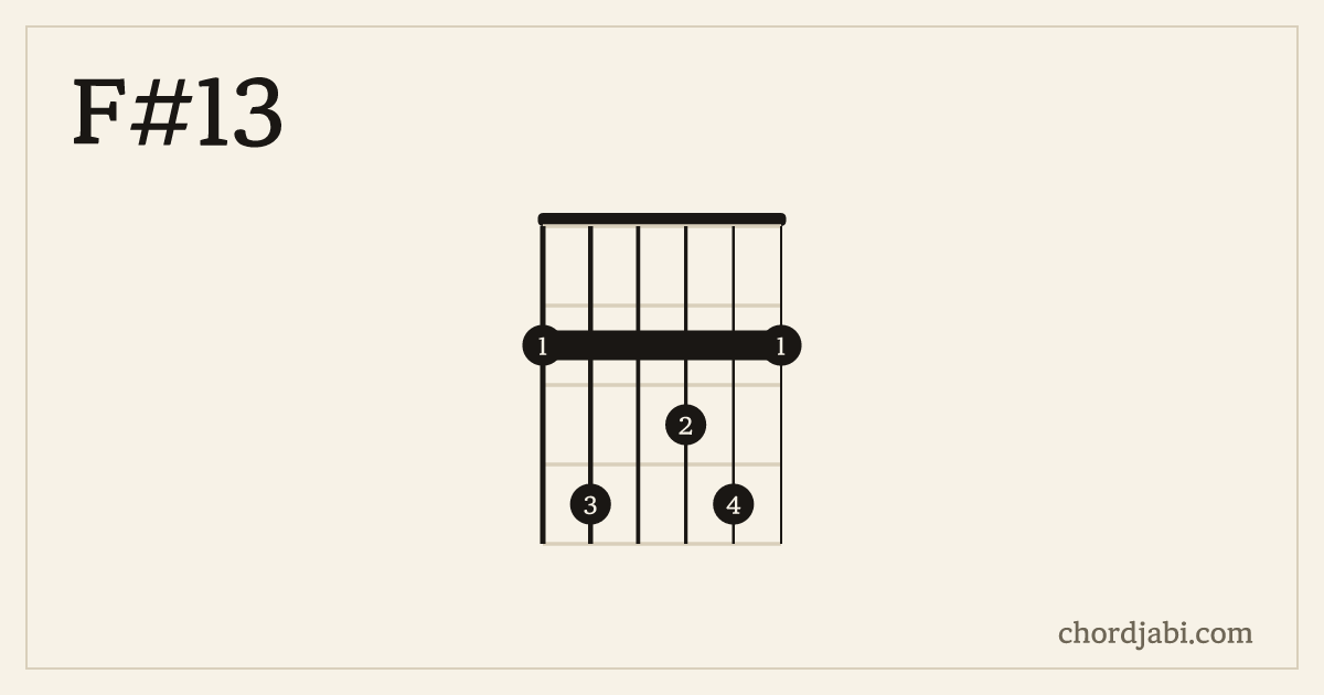 F#13 chord shape 242342 diagram