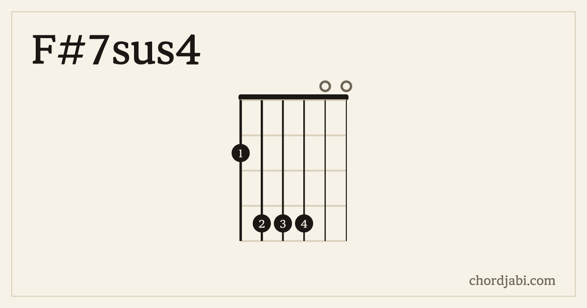 F#7sus4 chord shape 244400 diagram