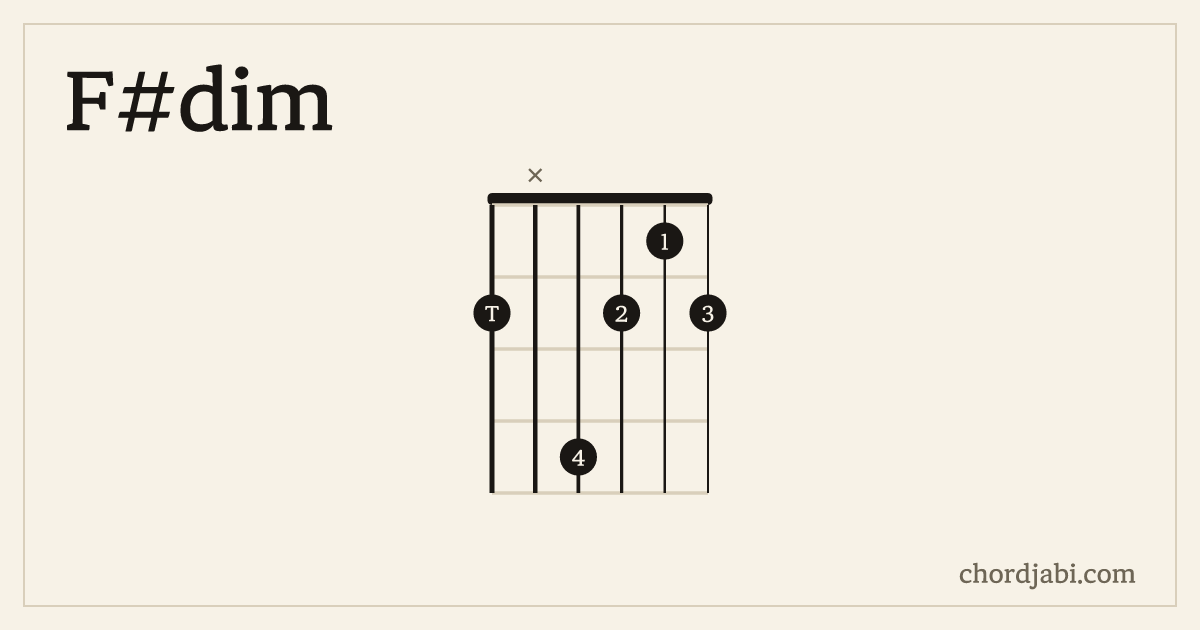 F#dim chord shape 2X4212 diagram