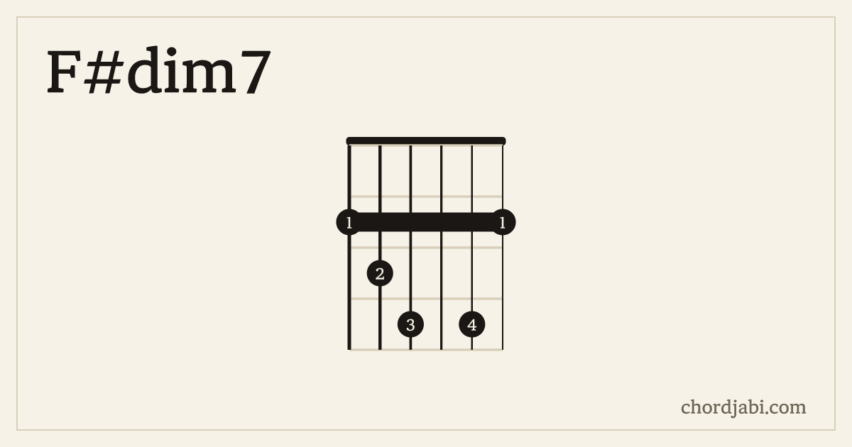 F#dim7 운지 234242 다이어그램
