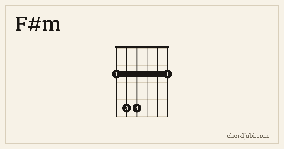 F#m chord shape 244222 diagram