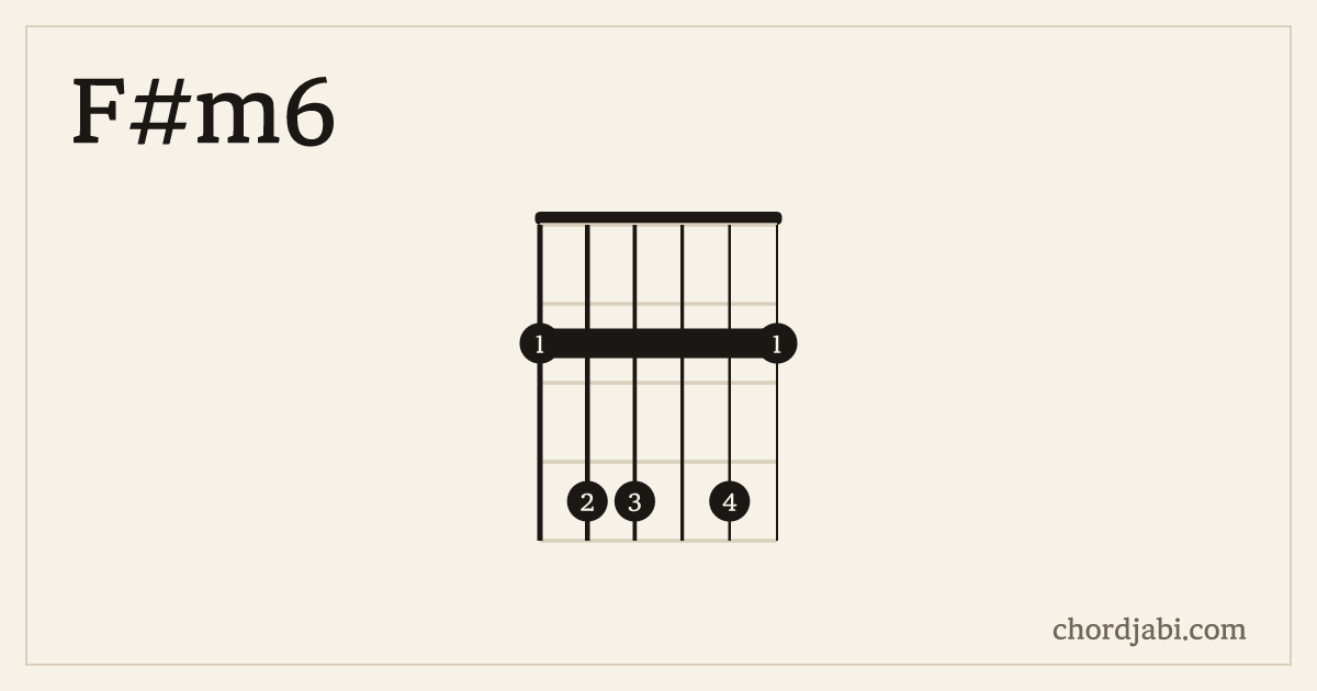 F#m6 chord shape 244242 diagram