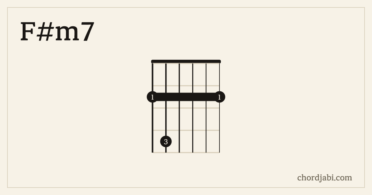 F#m7 chord shape 242222 diagram