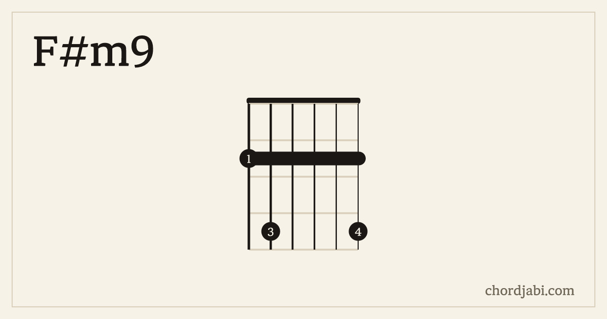F#m9 chord shape 242224 diagram