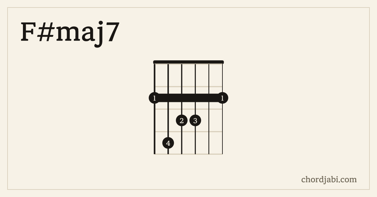 F#maj7 chord shape 243322 diagram