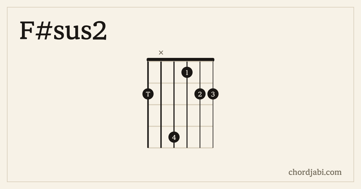 F#sus2 chord shape 2X4122 diagram