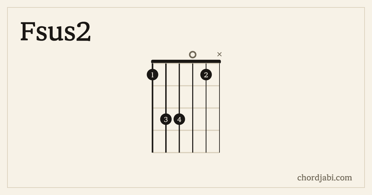 Fsus2 chord shape 13301X diagram