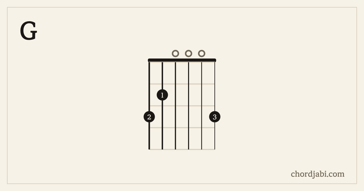 G chord shape 320003 diagram