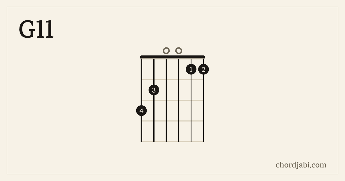 G11 chord shape 320011 diagram