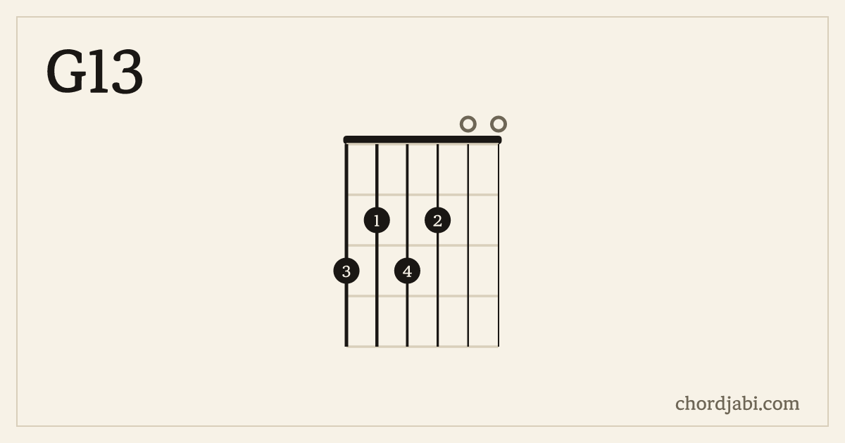 G13 chord shape 323200 diagram