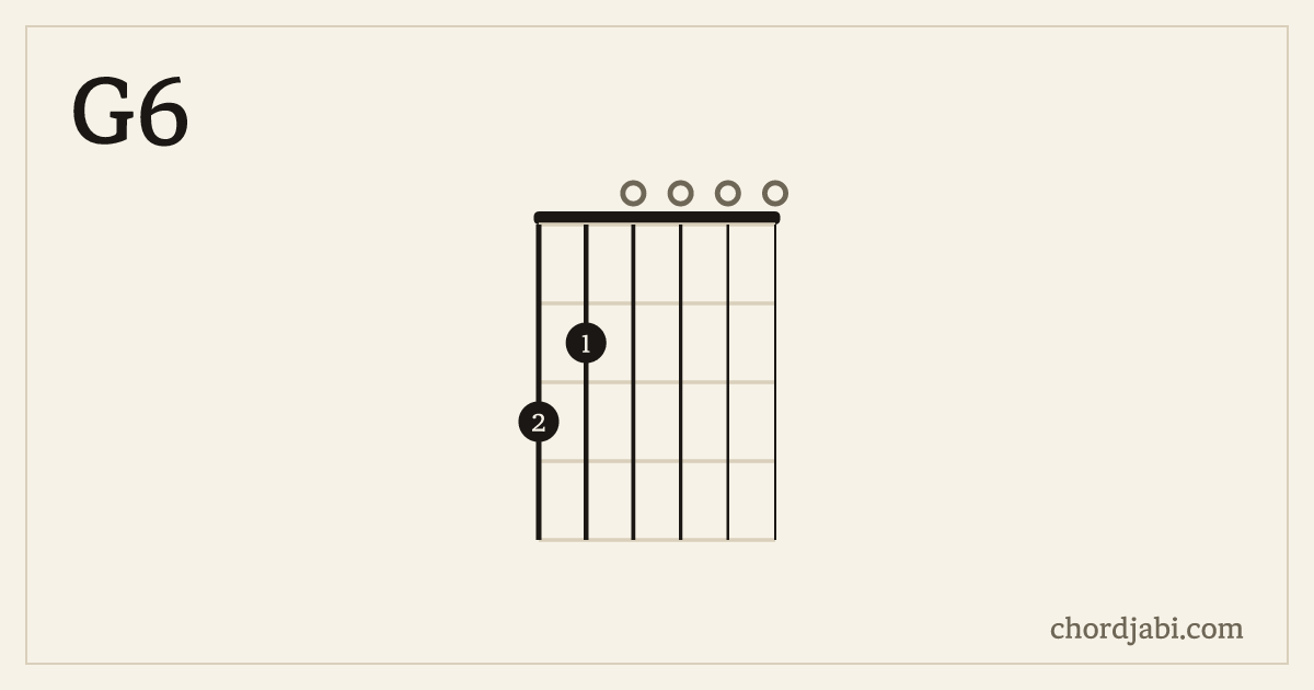 G6 chord shape 320000 diagram
