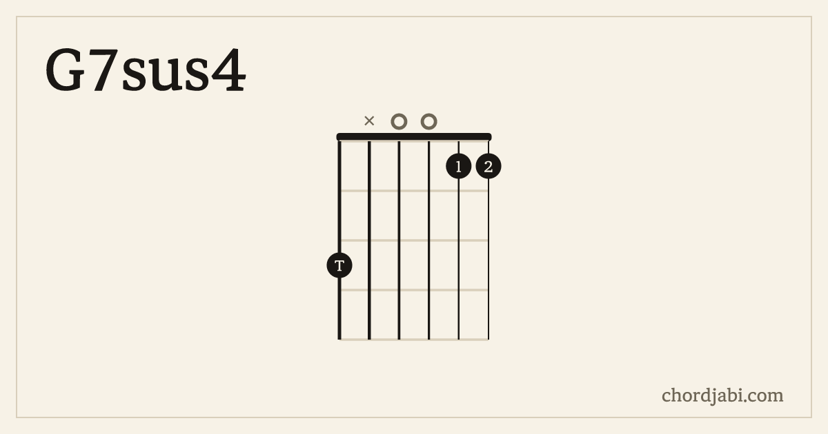 G7sus4 chord shape 3X0011 diagram