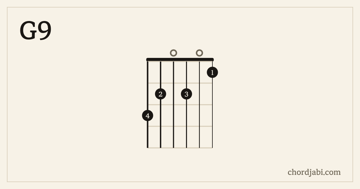 G9 chord shape 320201 diagram