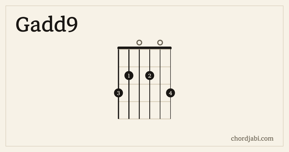 Gadd9 chord shape 320203 diagram