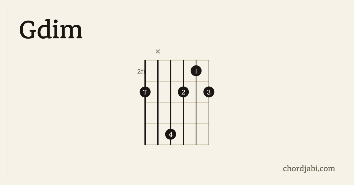Gdim chord shape 3X5323 diagram