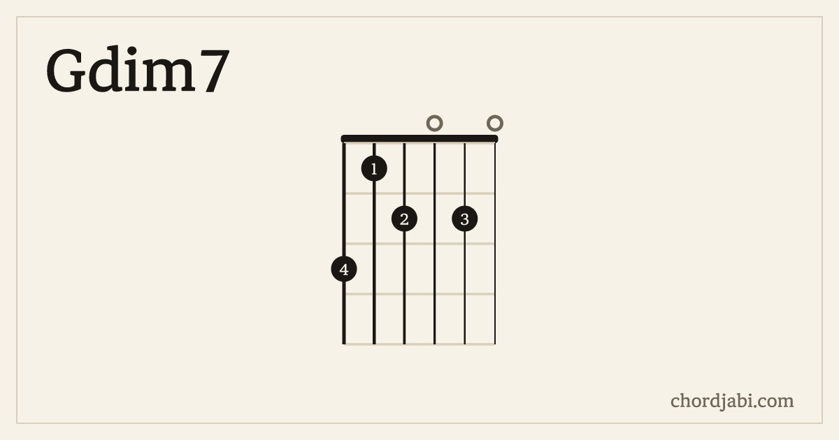 Gdim7 chord shape 312020 diagram