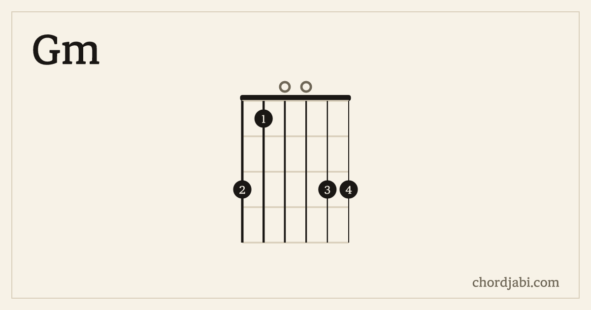 Gm chord shape 310033 diagram