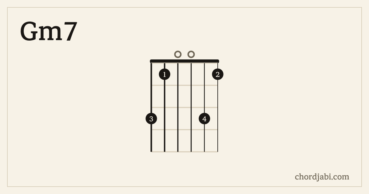 Gm7 chord shape 310031 diagram