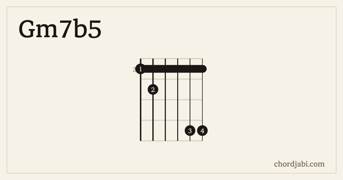 Gm7b5 chord shape 343366 diagram