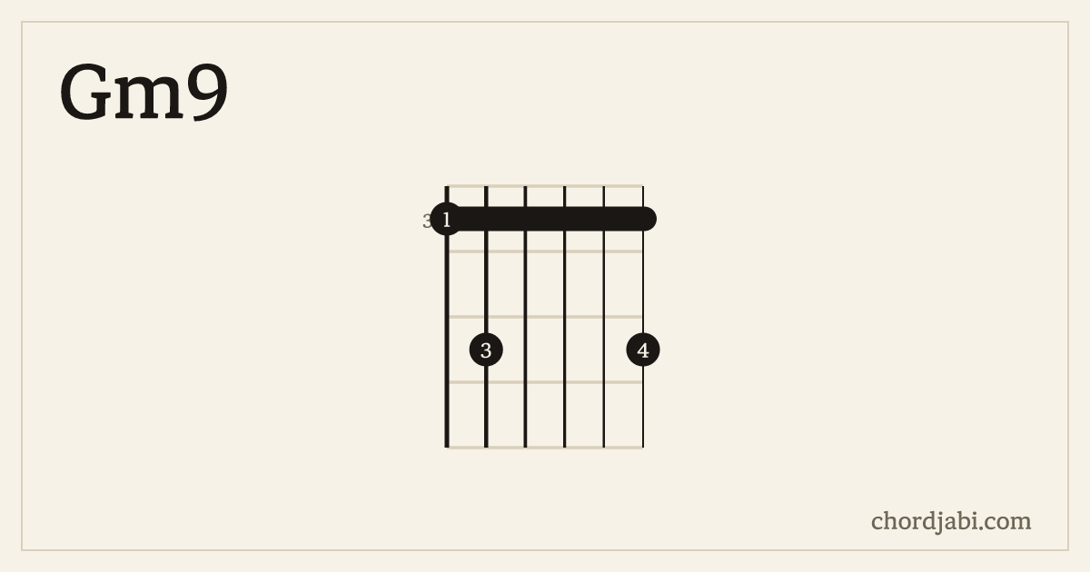 Gm9 chord shape 353335 diagram