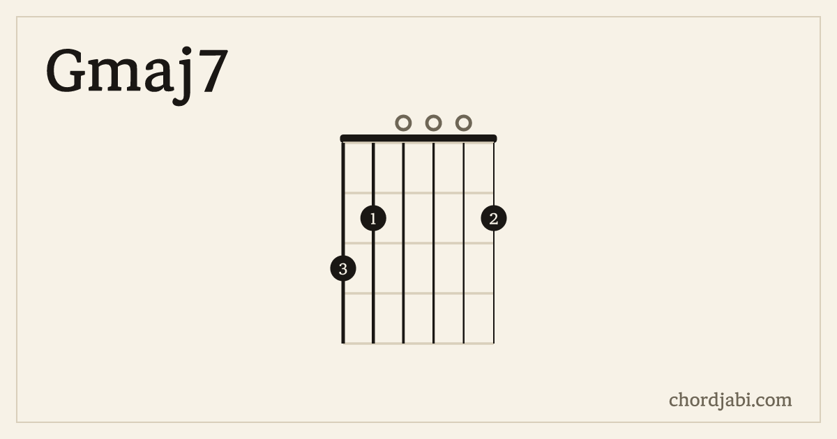Gmaj7 chord shape 320002 diagram