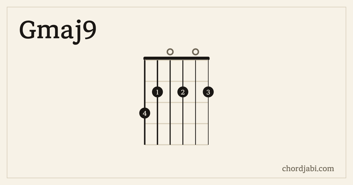 Gmaj9 chord shape 320202 diagram