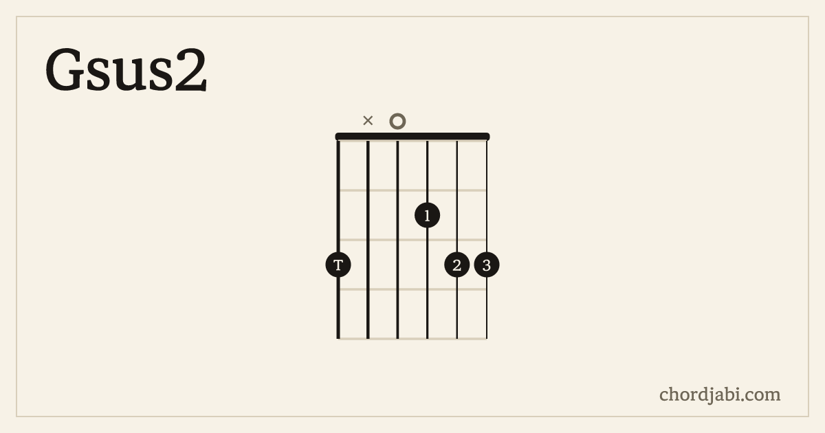 Gsus2 chord shape 3X0233 diagram