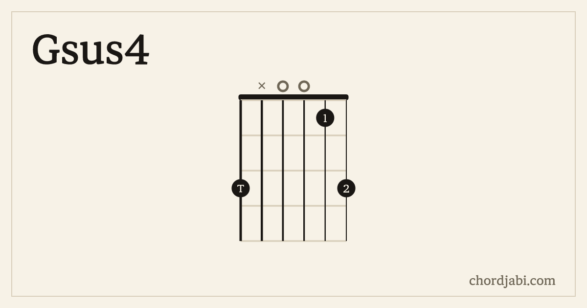Gsus4 chord shape 3X0013 diagram