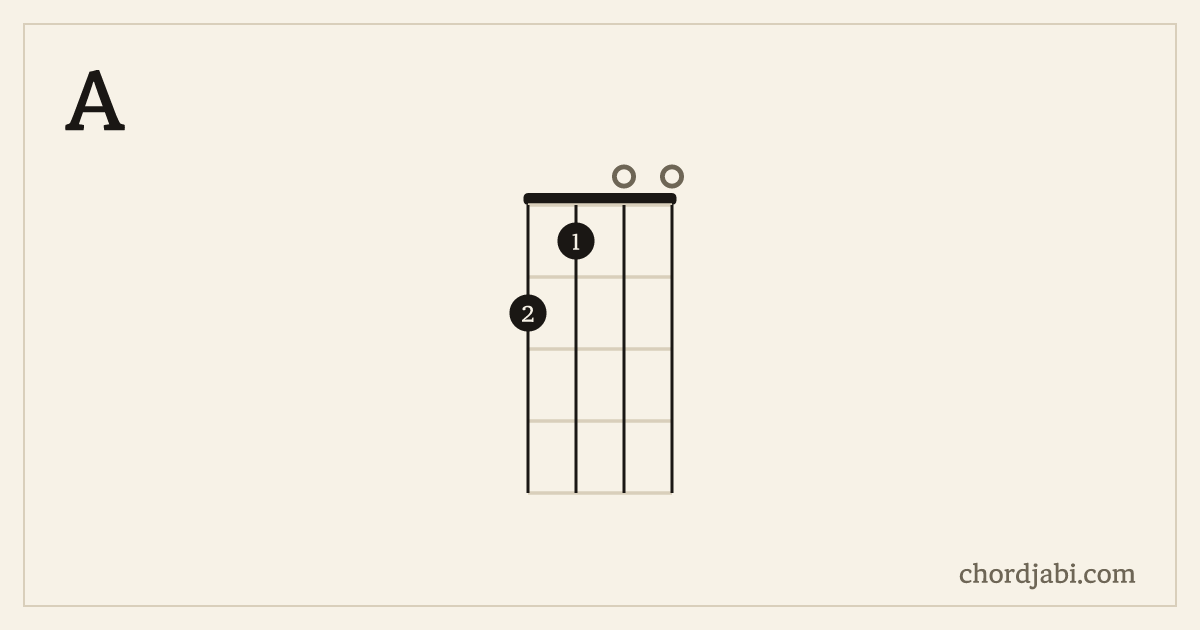 A ukulele chord shape 2100 diagram