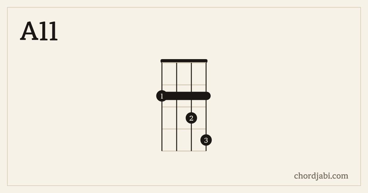 A11 ukulele chord shape 2234 diagram