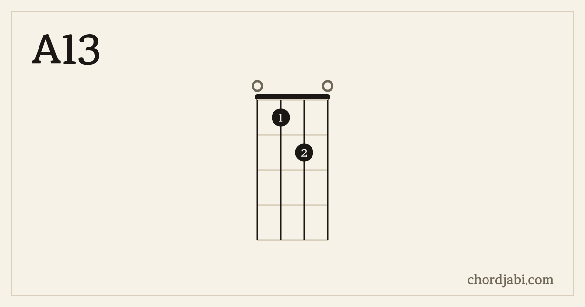 A13 ukulele chord shape 0120 diagram