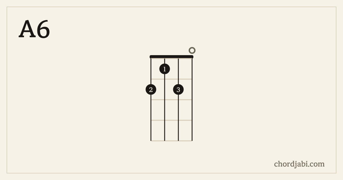 A6 ukulele chord shape 2120 diagram