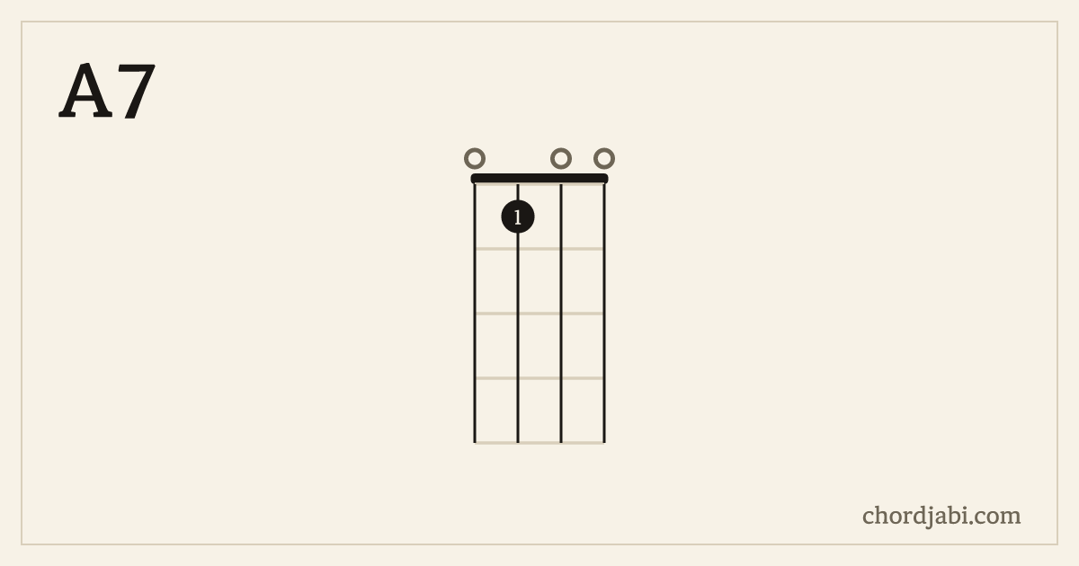 A7 ukulele chord shape 0100 diagram