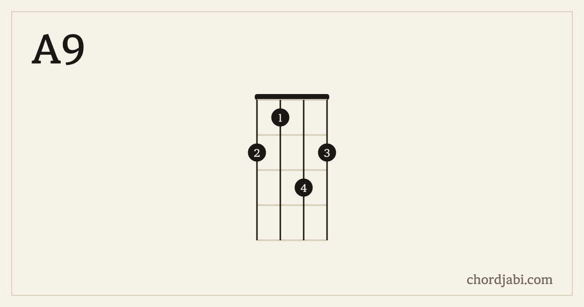 A9 ukulele chord shape 2132 diagram