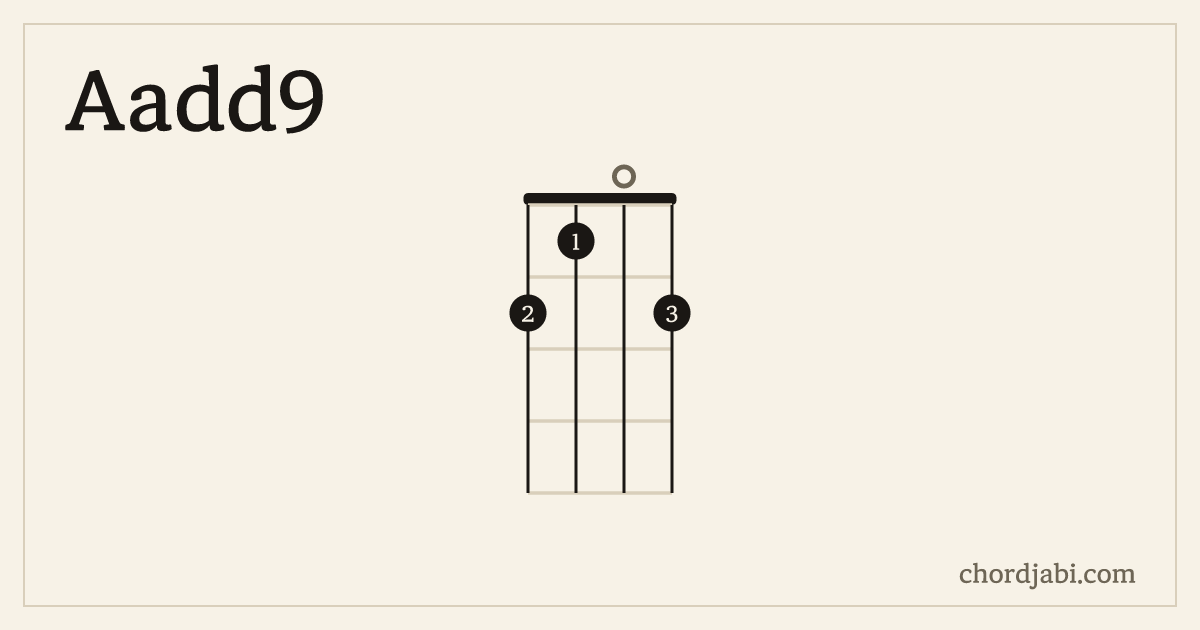 Aadd9 ukulele chord shape 2102 diagram