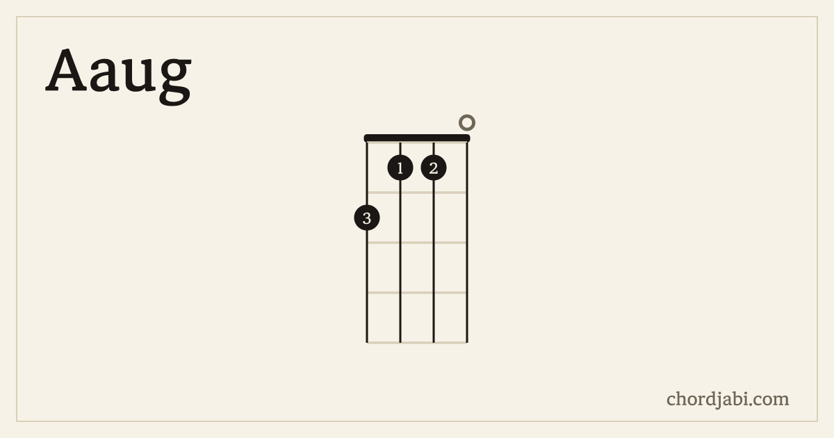 Aaug ukulele chord shape 2110 diagram
