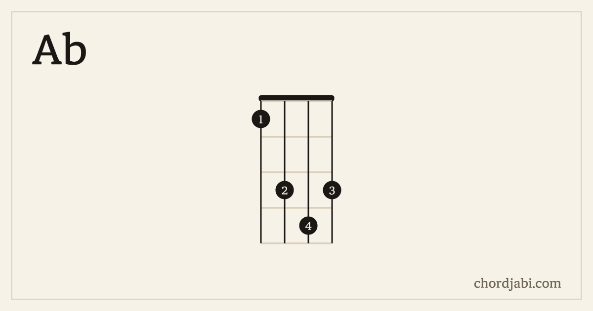Ab ukulele chord shape 1343 diagram
