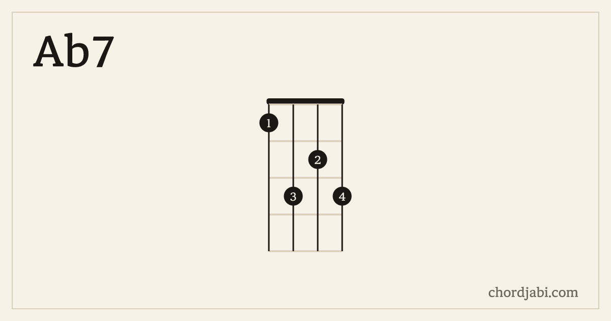 Ab7 ukulele chord shape 1323 diagram