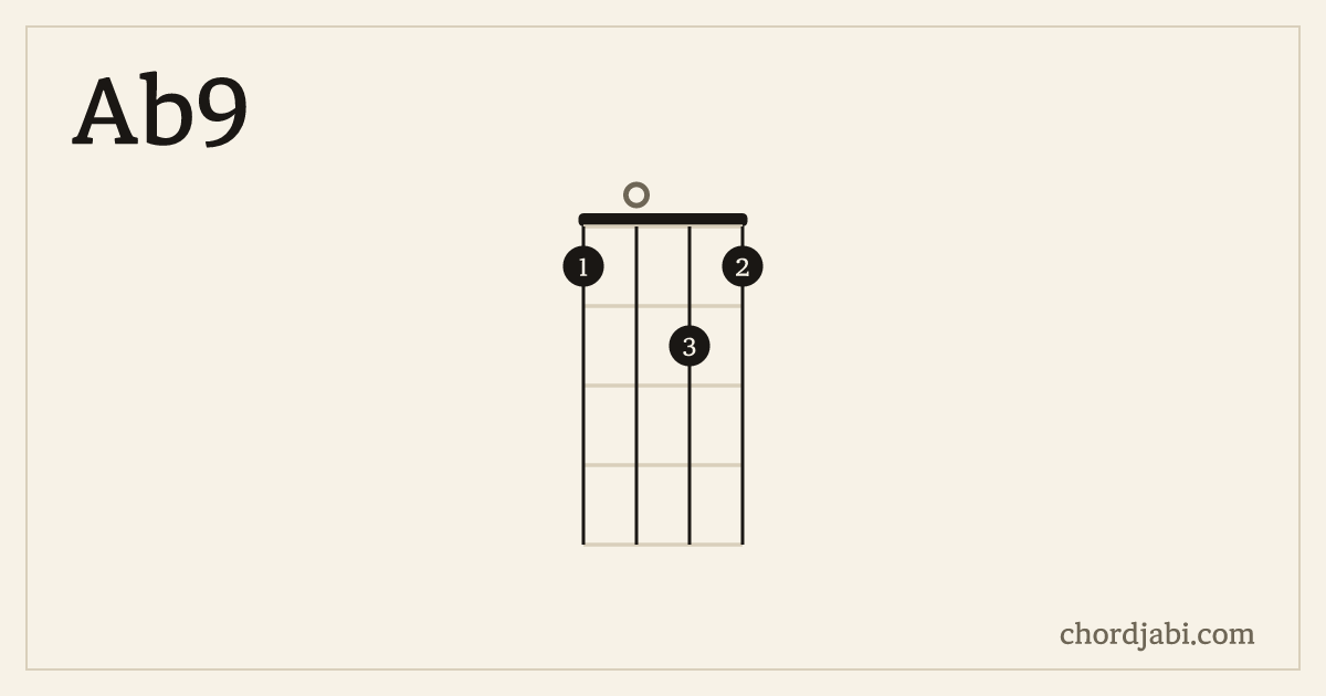 Ab9 ukulele chord shape 1021 diagram